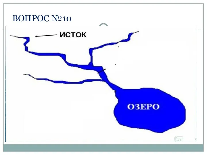 ВОПРОС №10 Место, где начинается река