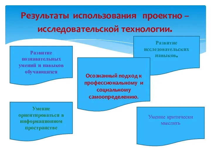 Результаты использования проектно –исследовательской технологии. Развитие познавательных умений и навыков обучающихся Умение