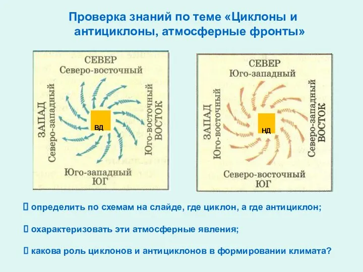 Проверка знаний по теме «Циклоны и антициклоны, атмосферные фронты» определить по схемам