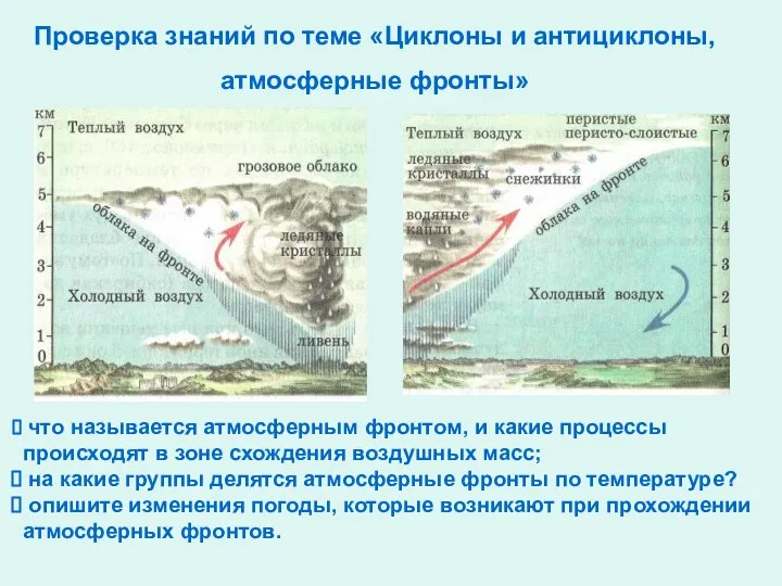 Проверка знаний по теме «Циклоны и антициклоны, атмосферные фронты» что называется атмосферным