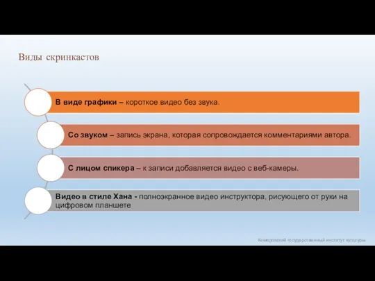 Кемеровский государственный институт культуры Виды скринкастов