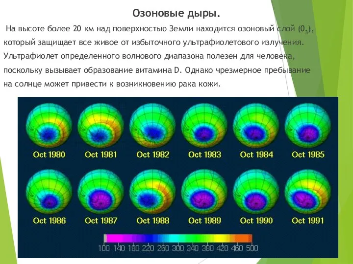 Озоновые дыры. На высоте более 20 км над поверхностью Земли находится озоновый