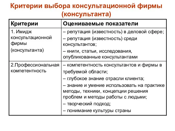 Критерии выбора консультационной фирмы (консультанта)