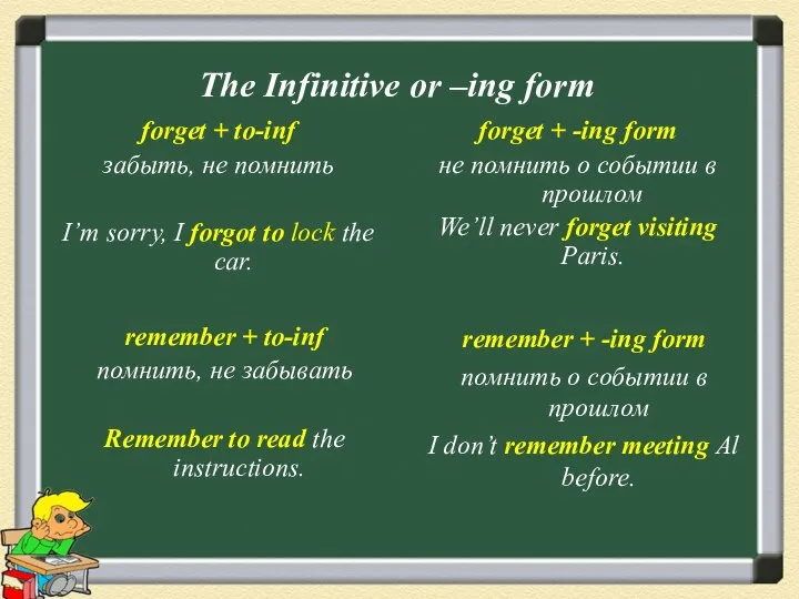 The Infinitive or –ing form forget + to-inf забыть, не помнить I’m
