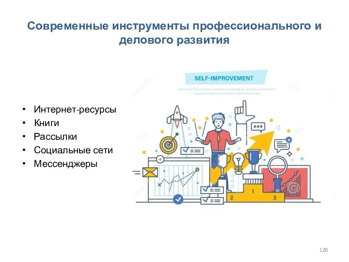 Современные инструменты профессионального и делового развития Интернет-ресурсы Книги Рассылки Социальные сети Мессенджеры