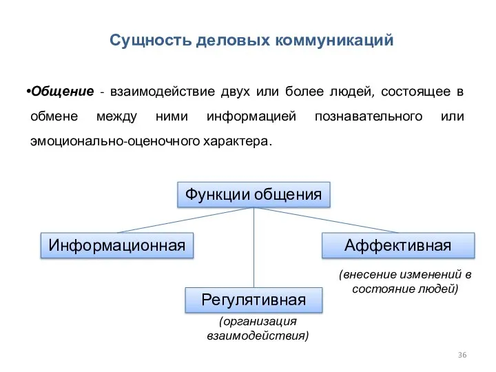 Сущность деловых коммуникаций Общение - взаимодействие двух или более людей, состоящее в