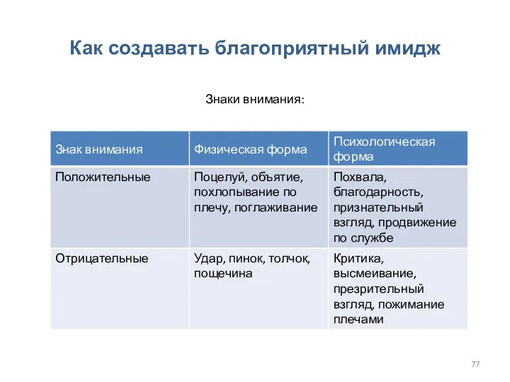 Как создавать благоприятный имидж Знаки внимания: