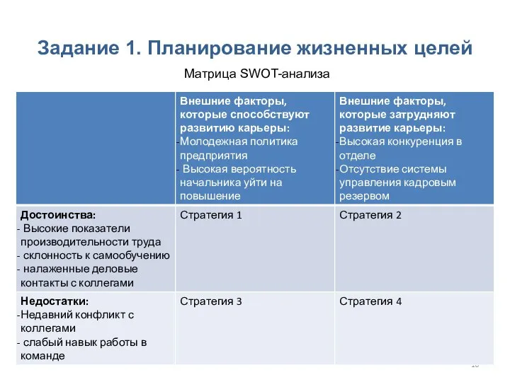 Задание 1. Планирование жизненных целей Матрица SWOT-анализа