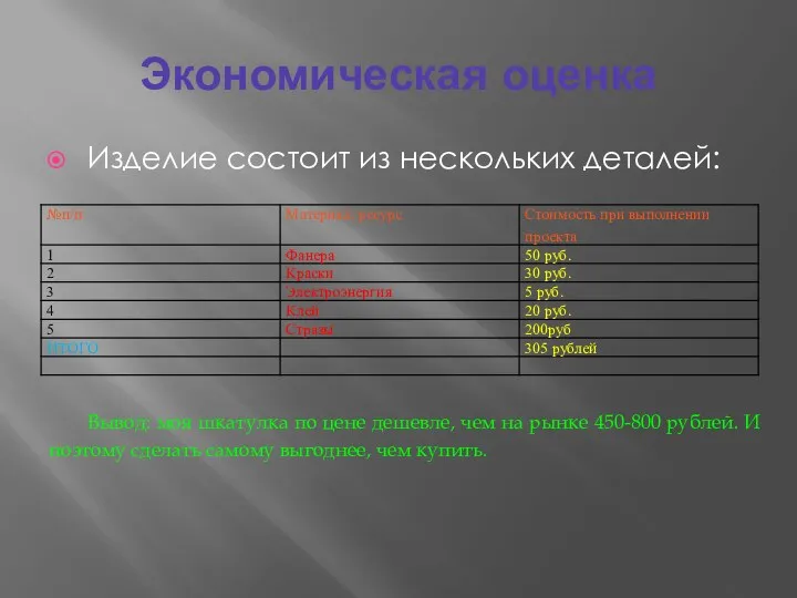 Экономическая оценка Изделие состоит из нескольких деталей: Вывод: моя шкатулка по цене