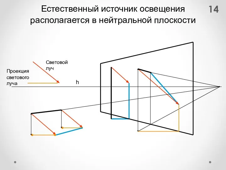 Проекция светового луча Естественный источник освещения располагается в нейтральной плоскости Световой луч h