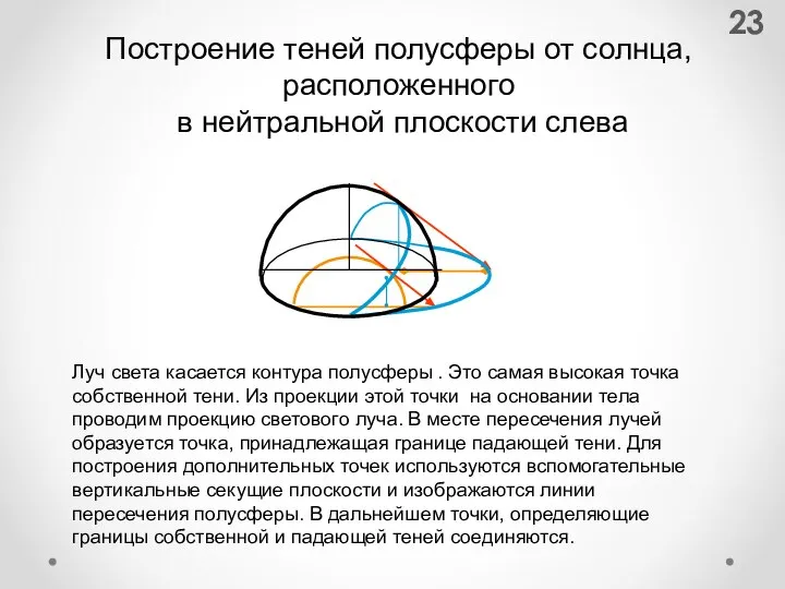 Построение теней полусферы от солнца, расположенного в нейтральной плоскости слева Луч света