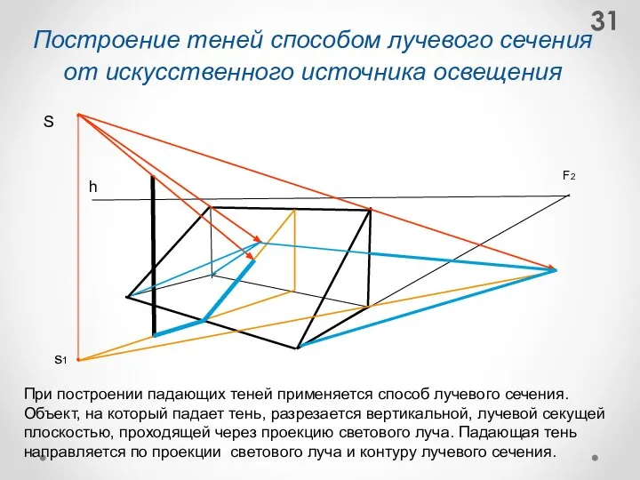 При построении падающих теней применяется способ лучевого сечения. Объект, на который падает