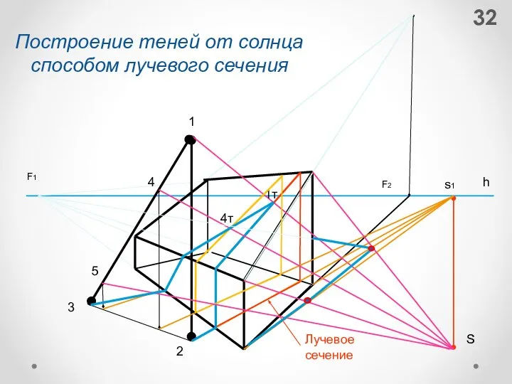 S F2 F1 h 1 Лучевое сечение 1т 2 3 4 4т