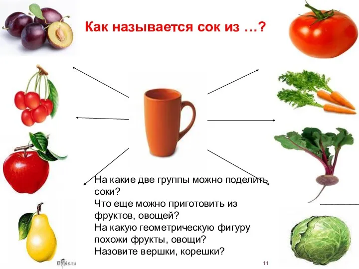 Как называется сок из …? На какие две группы можно поделить соки?