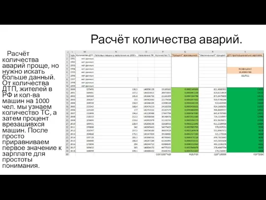 Расчёт количества аварий. Расчёт количества аварий проще, но нужно искать больше данный.