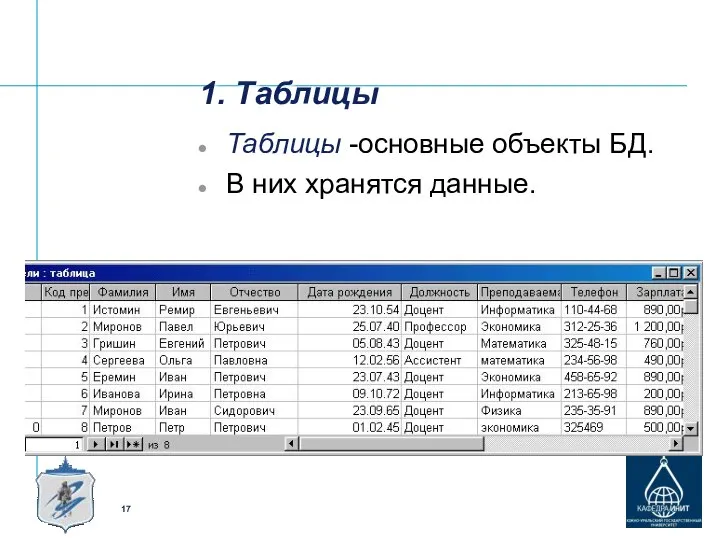 1. Таблицы Таблицы -основные объекты БД. В них хранятся данные.