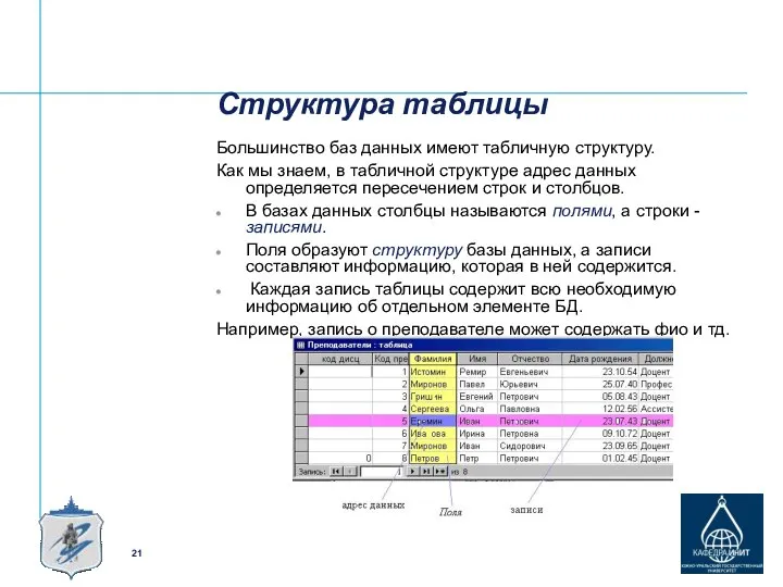 Структура таблицы Большинство баз данных имеют табличную структуру. Как мы знаем, в