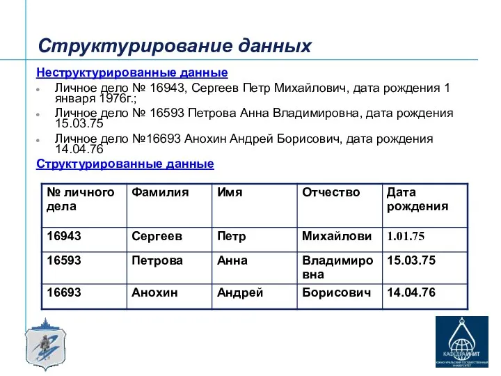 Структурирование данных Неструктурированные данные Личное дело № 16943, Сергеев Петр Михайлович, дата