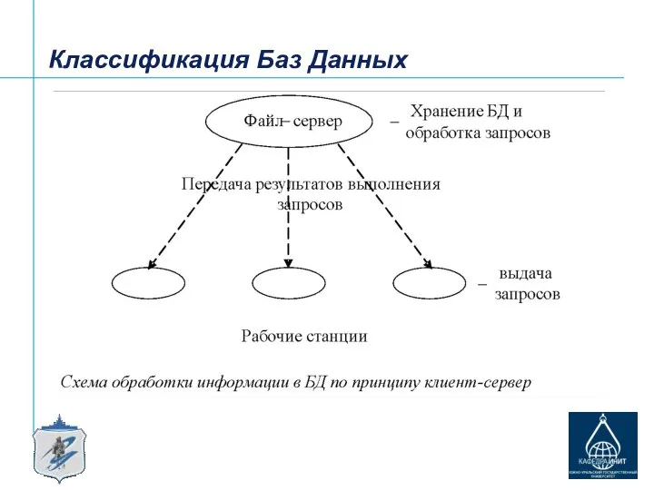 Классификация Баз Данных