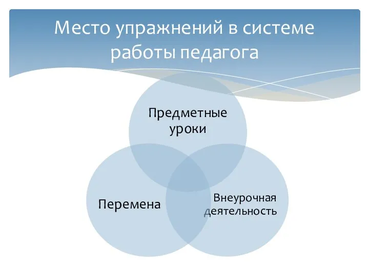 Место упражнений в системе работы педагога