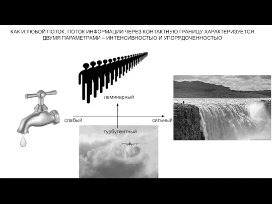 КАК И ЛЮБОЙ ПОТОК, ПОТОК ИНФОРМАЦИИ ЧЕРЕЗ КОНТАКТНУЮ ГРАНИЦУ ХАРАКТЕРИЗУЕТСЯ ДВУМЯ ПАРАМЕТРАМИ