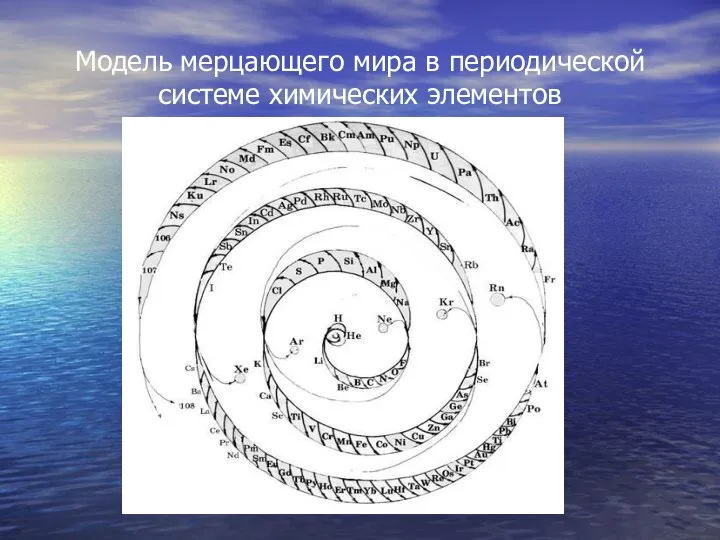 Модель мерцающего мира в периодической системе химических элементов