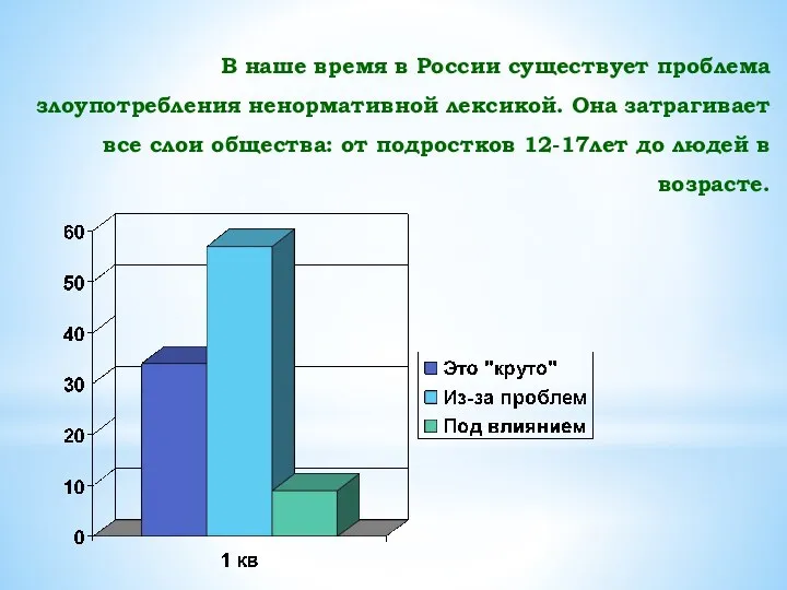 В наше время в России существует проблема злоупотребления ненормативной лексикой. Она затрагивает