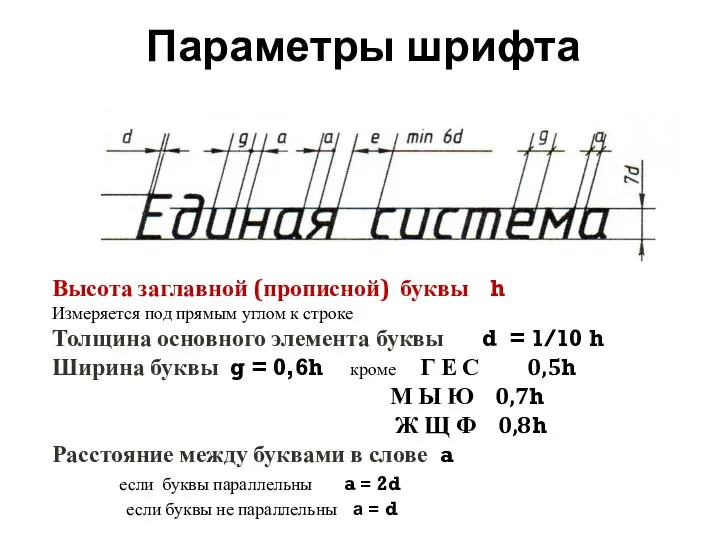 Параметры шрифта Высота заглавной (прописной) буквы h Измеряется под прямым углом к