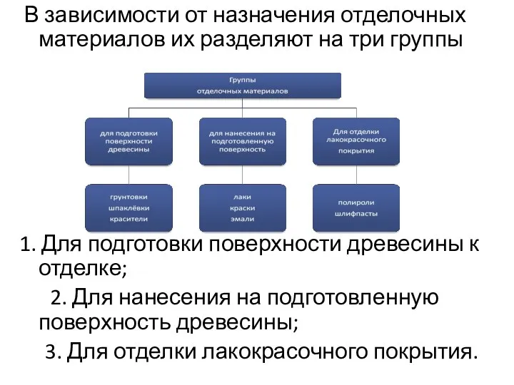 В зависимости от назначения отделочных материалов их разделяют на три группы 1.