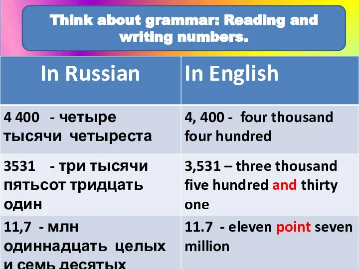 Think about grammar: Reading and writing numbers.