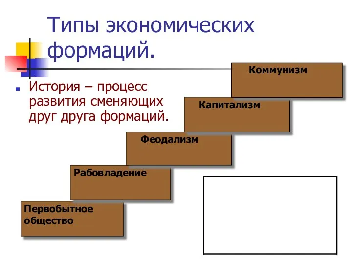 Типы экономических формаций. История – процесс развития сменяющих друг друга формаций. Первобытное