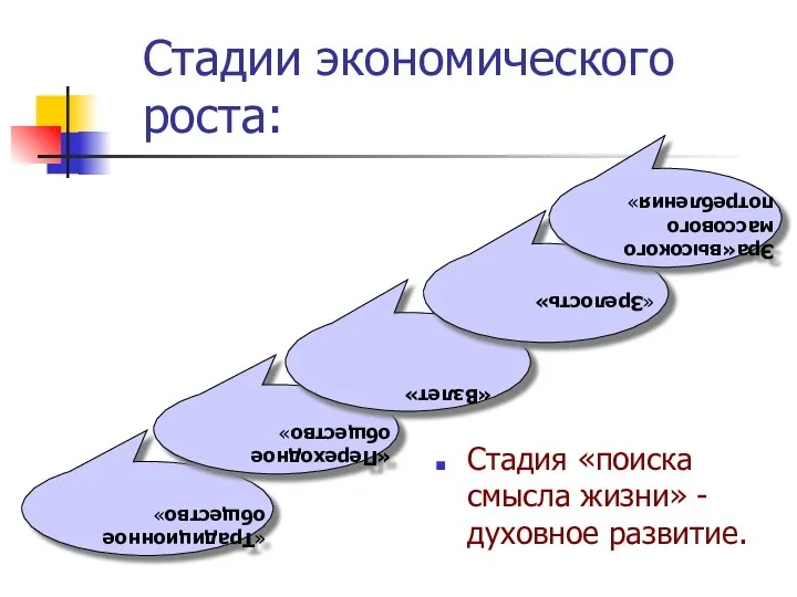 Стадии экономического роста: Стадия «поиска смысла жизни» -духовное развитие. «Традиционное общество» «Переходное