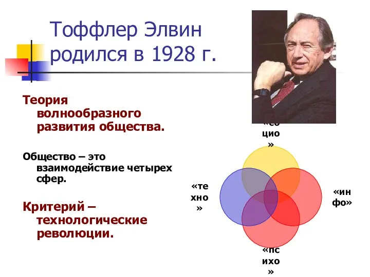 Элвин Тоффлер родился в 1928 г. Тоффлер Элвин родился в 1928 г.