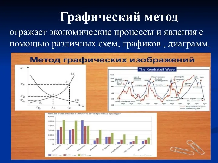 отражает экономические процессы и явления с помощью различных схем, графиков , диаграмм. Графический метод