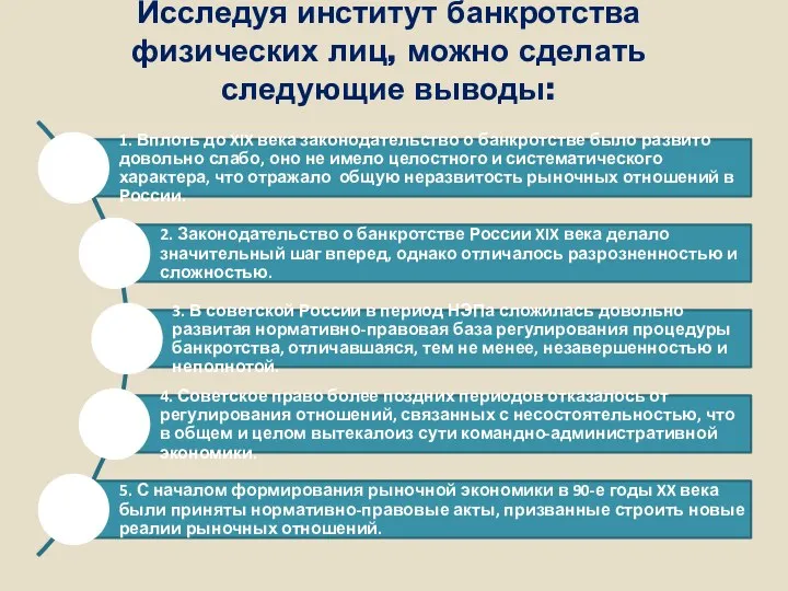 Исследуя институт банкротства физических лиц, можно сделать следующие выводы: