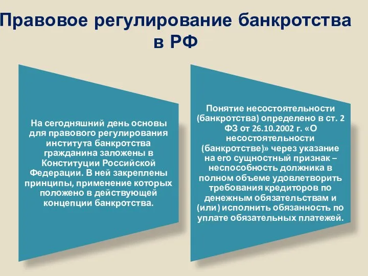 Правовое регулирование банкротства в РФ