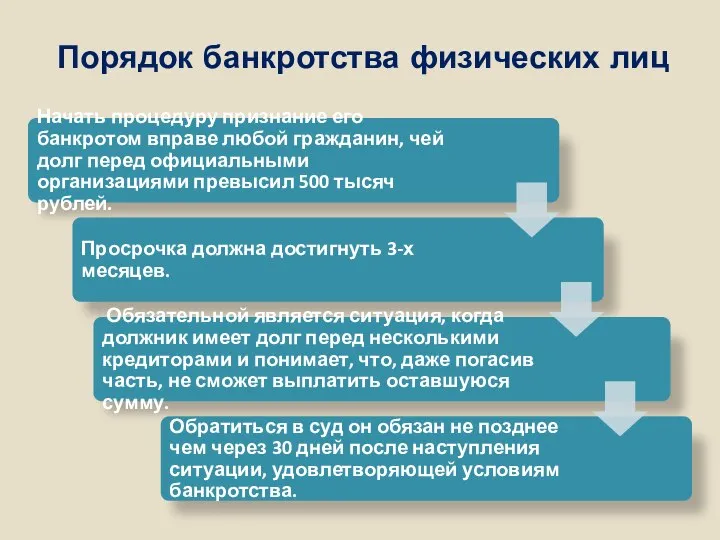 Порядок банкротства физических лиц