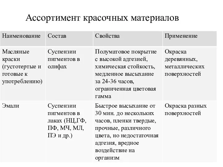 Ассортимент красочных материалов