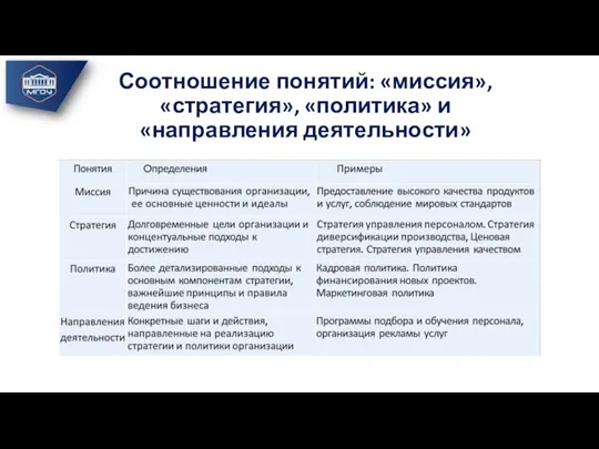 Соотношение понятий: «миссия», «стратегия», «политика» и «направления деятельности»