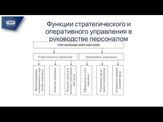 Функции стратегического и оперативного управления в руководстве персоналом