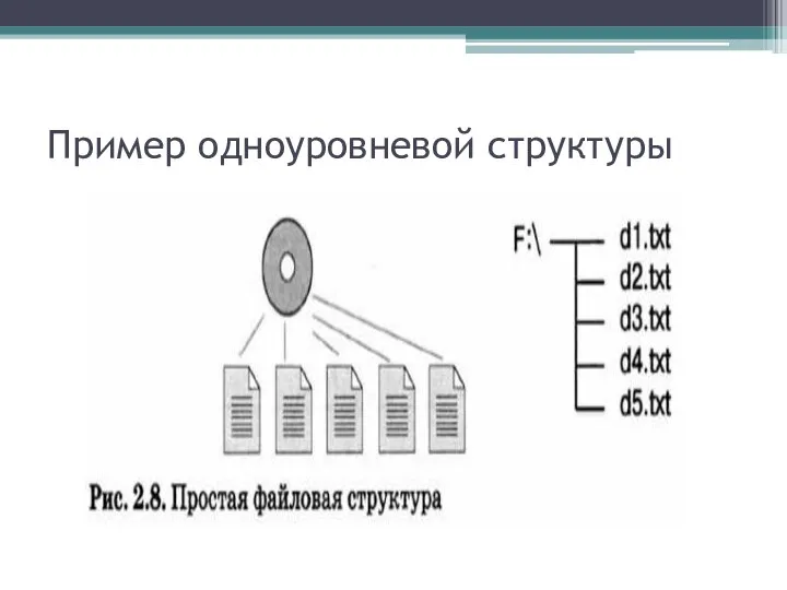 Пример одноуровневой структуры