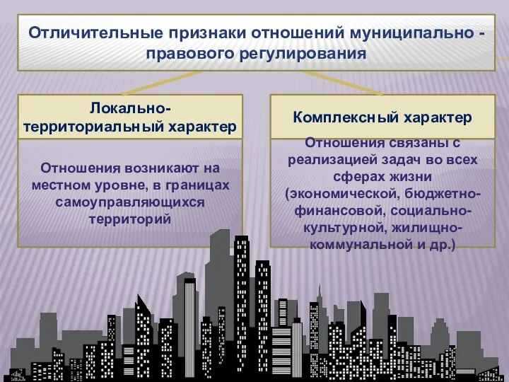 Локально-территориальный характер Комплексный характер Отношения возникают на местном уровне, в границах самоуправляющихся