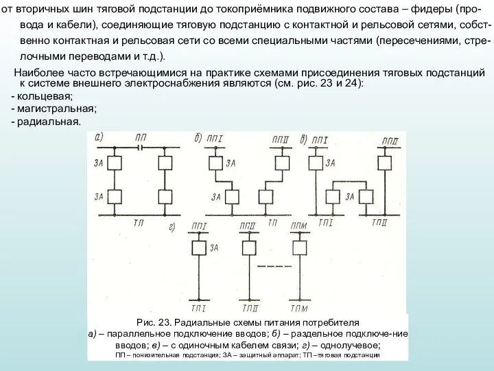 от вторичных шин тяговой подстанции до токоприёмника подвижного состава – фидеры (про-вода