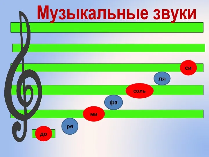 ре ми фа соль ля си до Музыкальные звуки