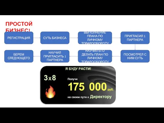 ПРОСТОЙ БИЗНЕС! РЕГИСТРАЦИЯ СУТЬ БИЗНЕСА ВЫПОЛНЕНИЕ ПЛАНА ПО ЛИЧНОМУ ТОВАРООБОРОТУ ПРИГЛАСИЛ 1