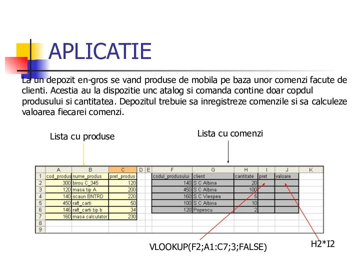 APLICATIE VLOOKUP(F2;A1:C7;3;FALSE) H2*I2 La un depozit en-gros se vand produse de mobila