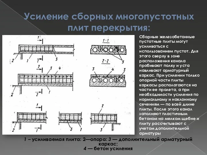 Усиление сборных многопустотных плит перекрытия: Сборные железобетонные пустотные плиты могут усиливаться с