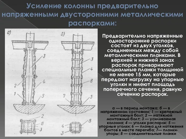 Усиление колонны предварительно напряженными двусторонними металлическими распорками: Предварительно напряженные односторонние распорки состоят