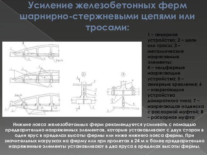 Усиление железобетонных ферм шарнирно-стержневыми цепями или тросами: Нижние пояса железобетонных ферм рекомендуется