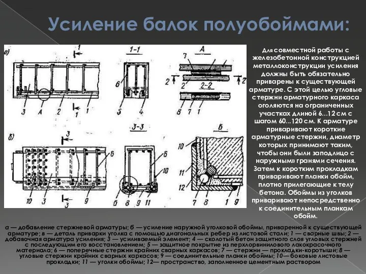 Для совместной работы с железобетонной конструкцией металлоконструкции усиления должны быть обязательно приварены